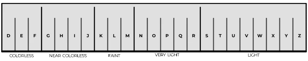 Diamond Education Scale
